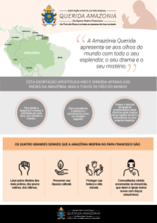 Exortação Apostólica Pós-Sinodal "Querida Amazonía" Exortação Apostólica Pós-Sinodal "Querida Amazonía"